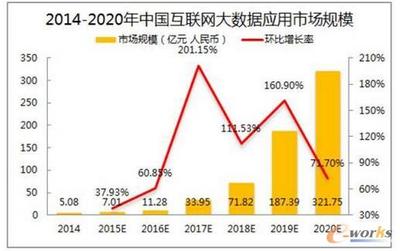 國(guó)內(nèi)互聯(lián)網(wǎng)大數(shù)據(jù)的發(fā)展現(xiàn)狀、應(yīng)用與未來(lái)展望