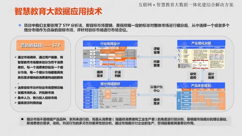 互聯網智慧教育大數據一體化建設綜合解決方案