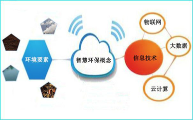 智慧環(huán)保 以互聯(lián)網(wǎng)信息技術(shù)服務(wù)開辟生態(tài)文明建設(shè)新路徑