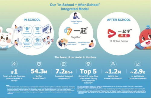 九年磨一劍 一起教育科技以“全生態(tài)”破局，赴美IPO交出“作業(yè)”答卷