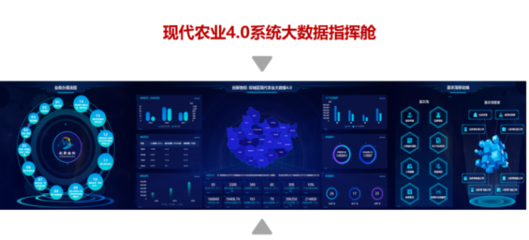 黑龍江省創(chuàng)新農(nóng)業(yè)物權(quán)融資 農(nóng)業(yè)產(chǎn)業(yè)互聯(lián)網(wǎng)科技公司的信息技術(shù)咨詢服務(wù)新探索