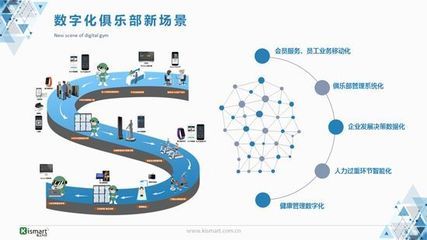 數(shù)字化賦能 鬼工科技CEO馬客談健身房經(jīng)營的痛點突圍與效益躍升