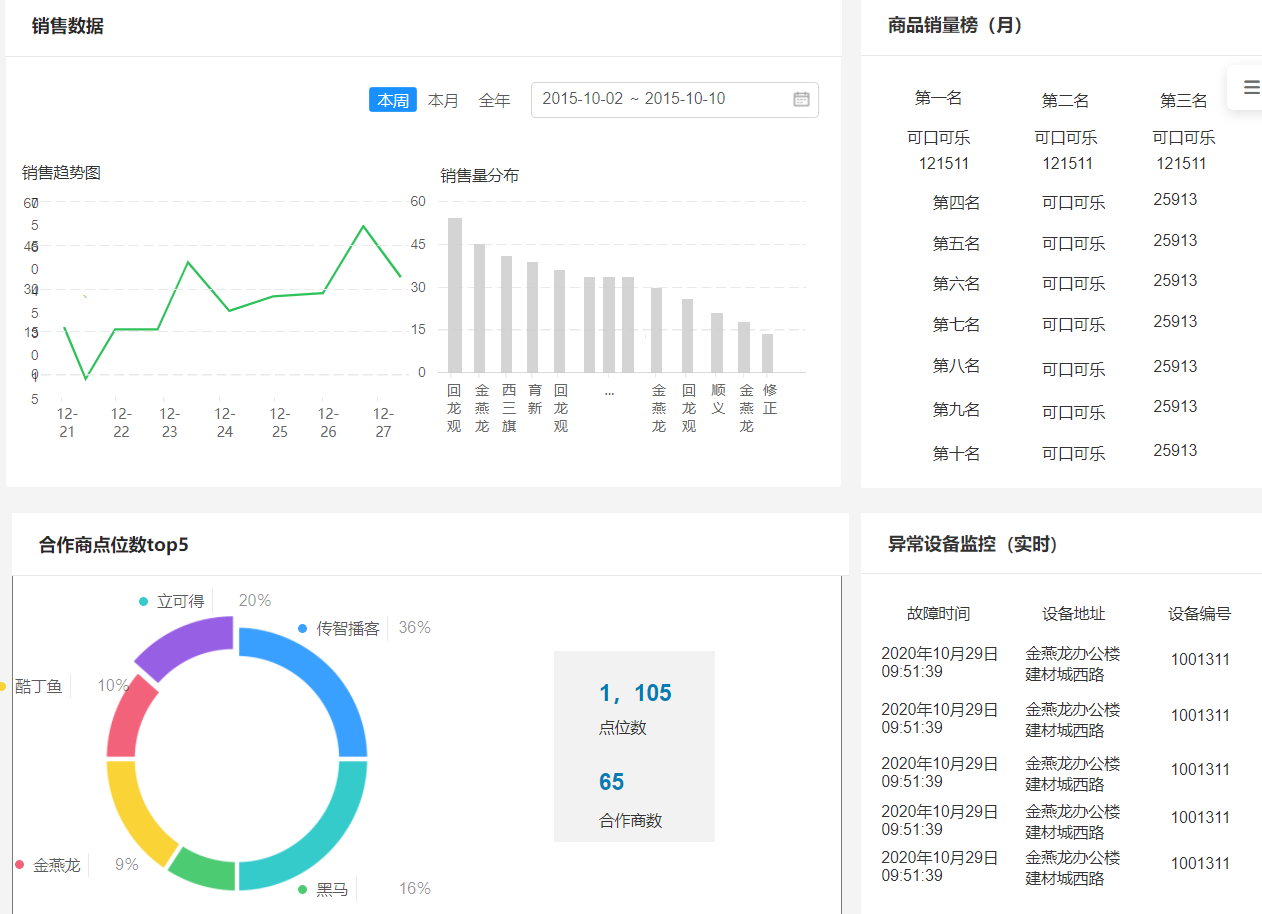 物聯(lián)網(wǎng)新零售項目“立可得2.0”之“前世今生” 從智能硬件到物聯(lián)網(wǎng)設(shè)備銷售的創(chuàng)新之路