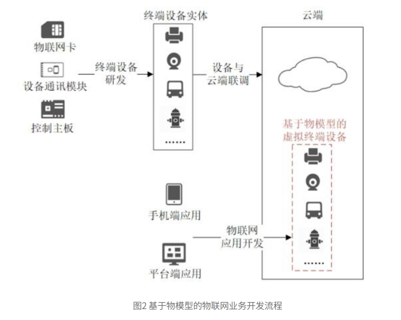 常見物聯(lián)網(wǎng)面試題詳解(問題及答案)