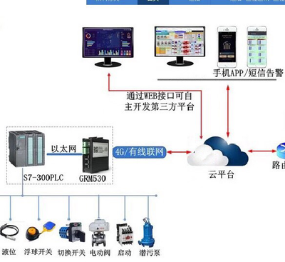 物聯(lián)網(wǎng)移動終端